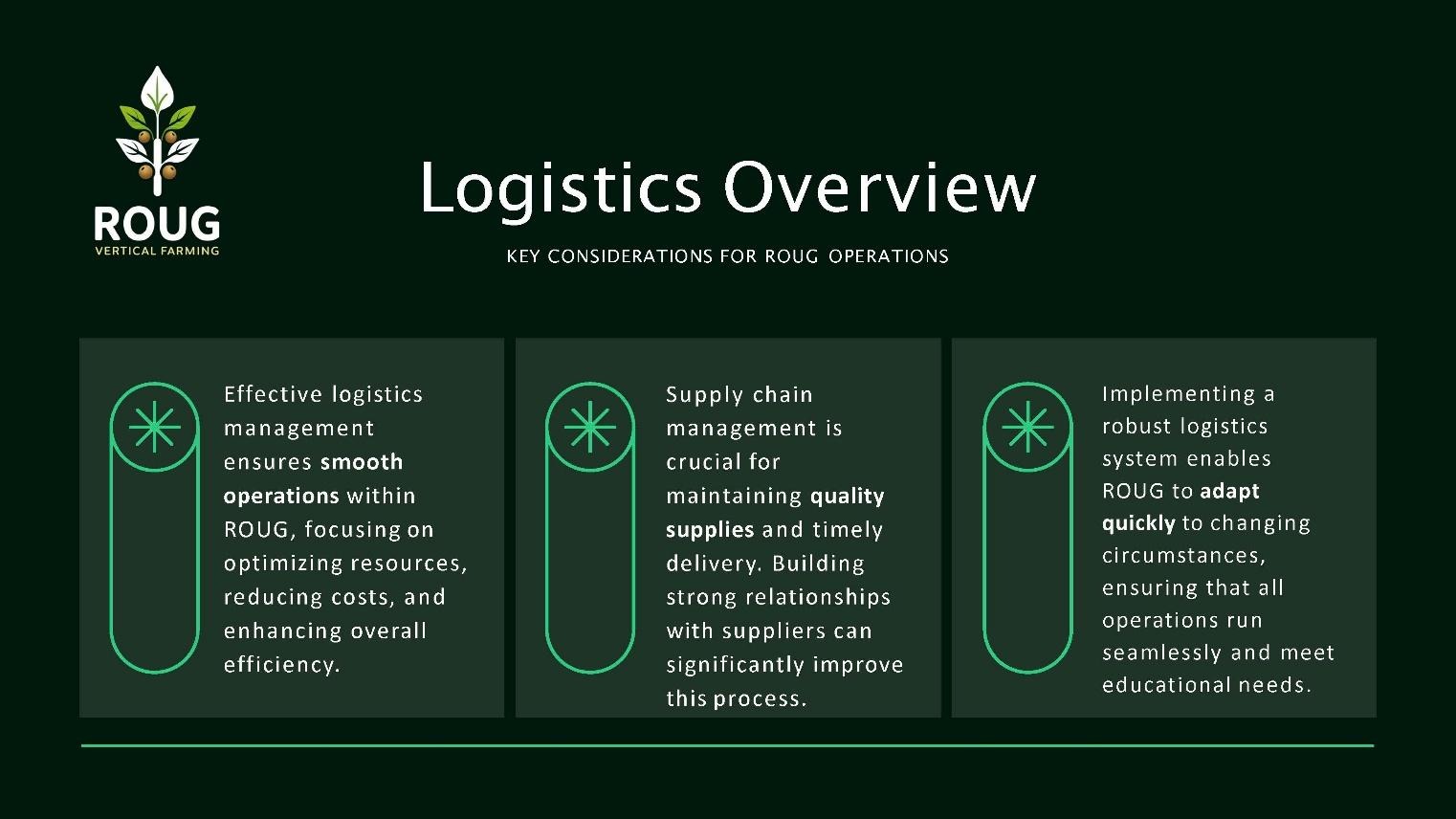 ROUG Vocational Academy Presentation: Strategic agricultural exports, hands-on training, and greenhouse automation parameters.