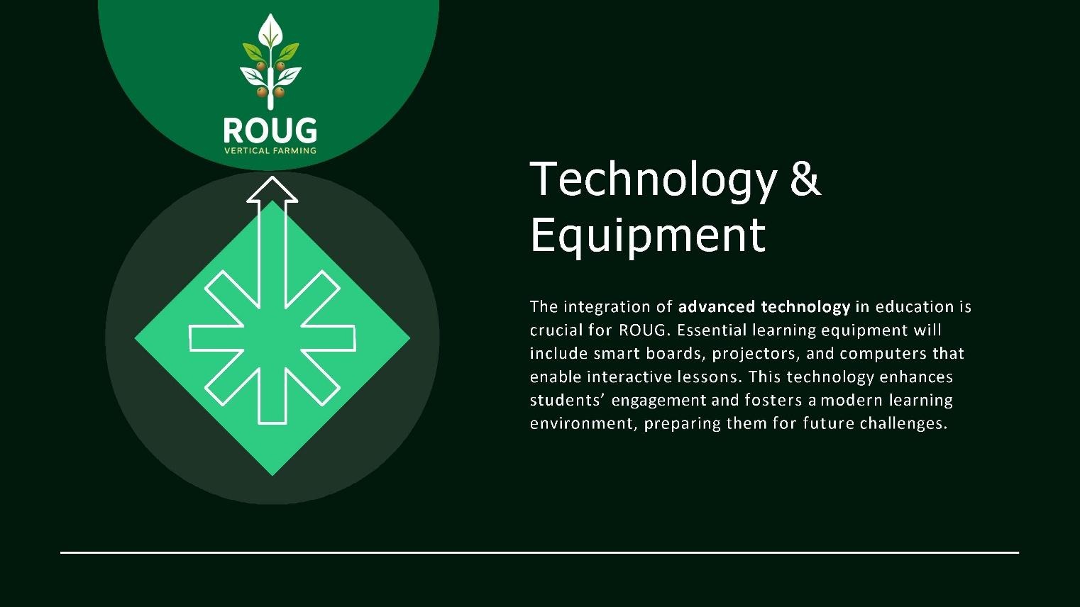 ROUG Vocational Academy Presentation: Strategic agricultural exports, hands-on training, and greenhouse automation parameters.